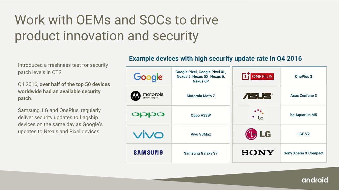 Parches de seguridad en Android