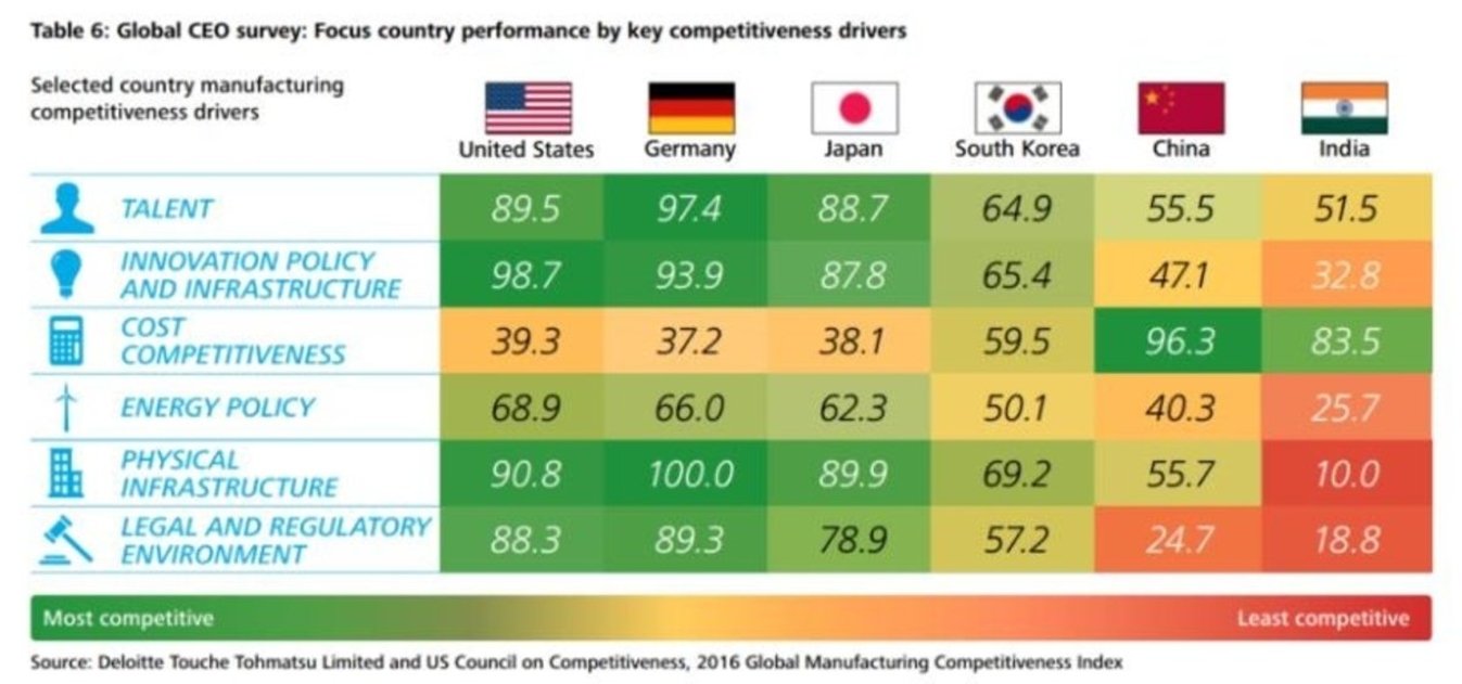 Ranking países CEO china