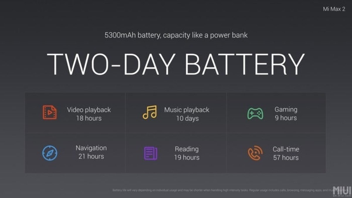 Xiaomi Mi Max 2, batería y autonomía