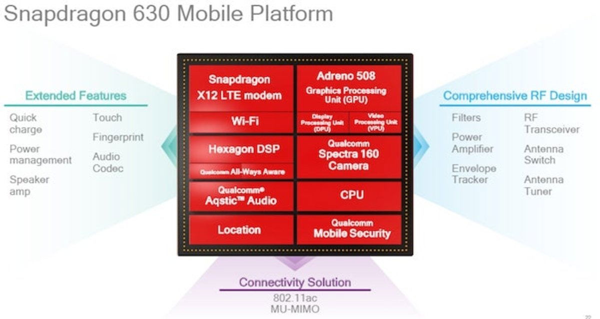 snapdragon 630 gama media