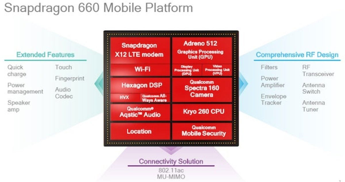 snapdragon 660 gama media