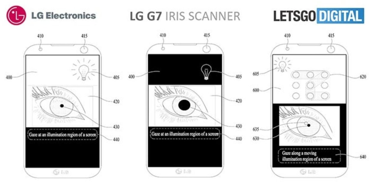 LG G7 Patente Escaner de iris