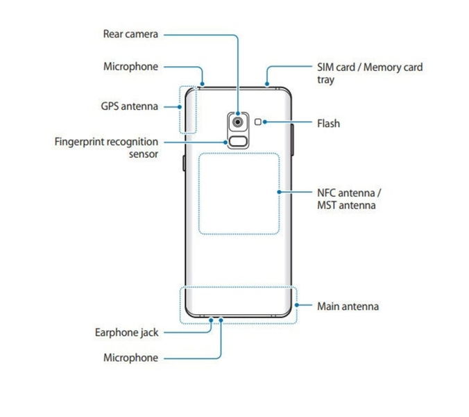 El nuevo Samsung Galaxy A8 (2018) se filtra al completo y no deja nada a la imaginación