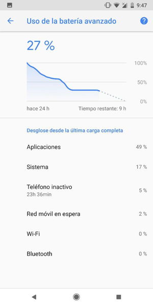 Google Pixel 2XL tras un mes de uso, ¿ha cambiado nuestra opinión?