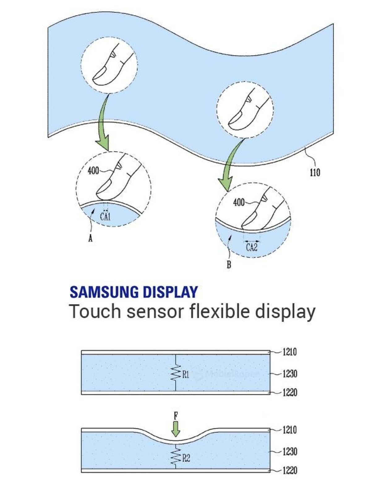Samsung patenta pantalla flexible sensible a la presión