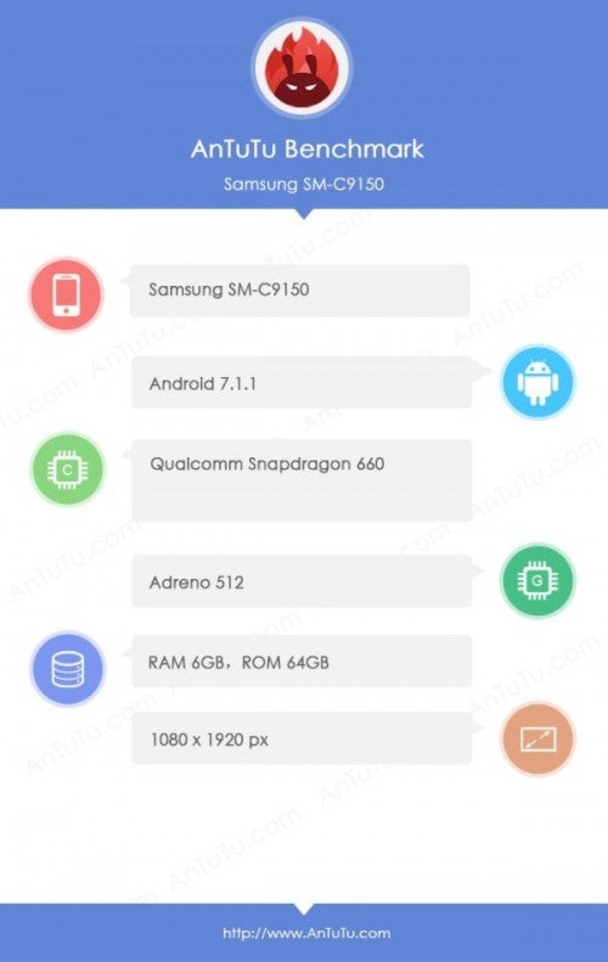 AnTuTu Samsung Galaxy C10 Plus