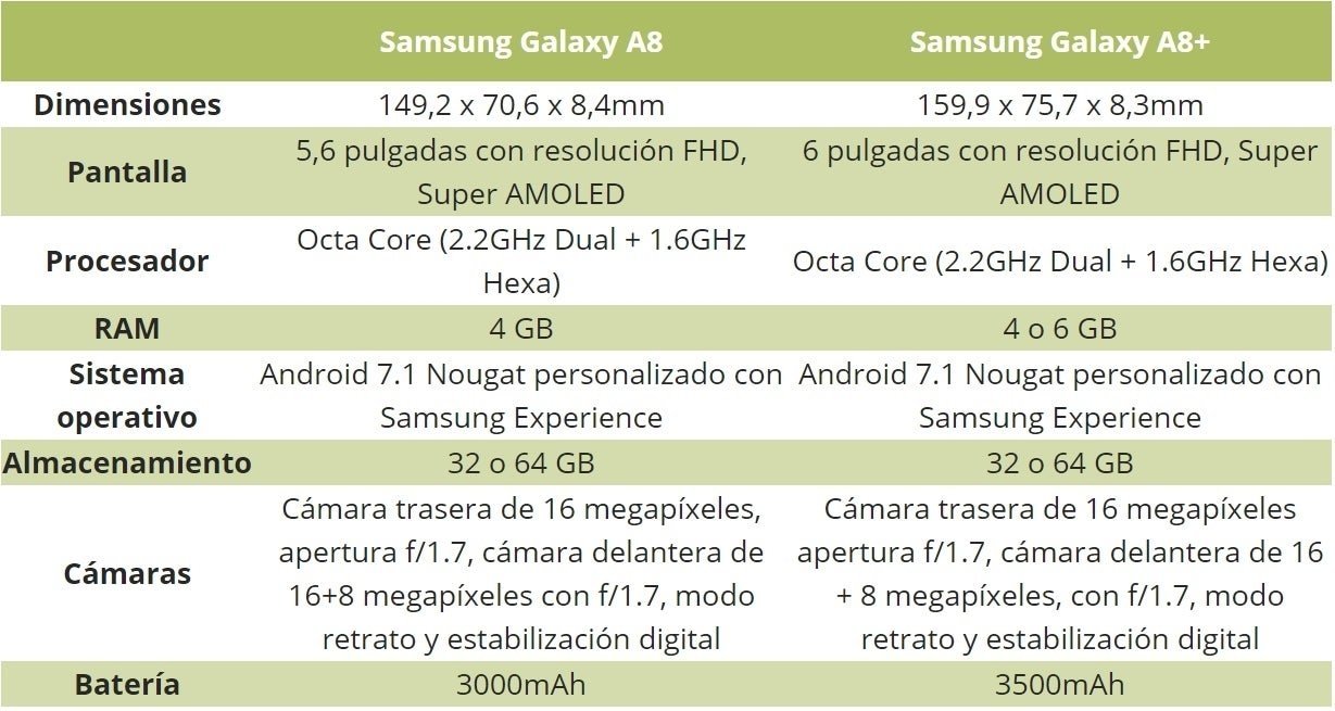Galaxy A8, specs