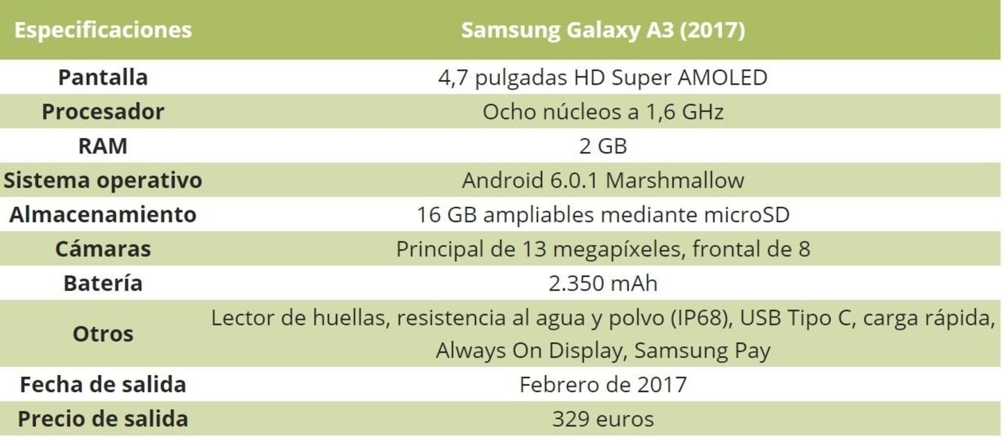 Samsung Galaxy A3 specs