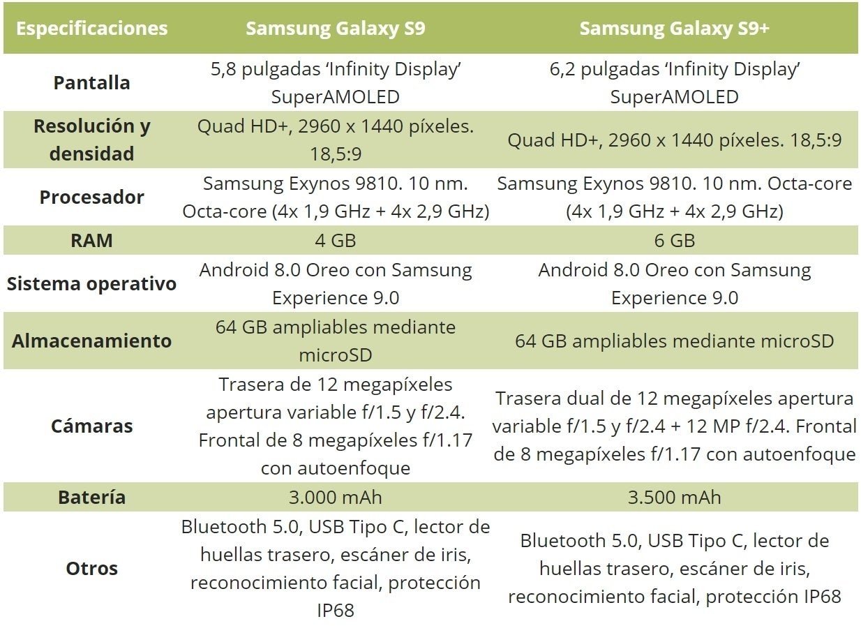 Samsung Galaxy S9 y S9 Plus, especificaciones