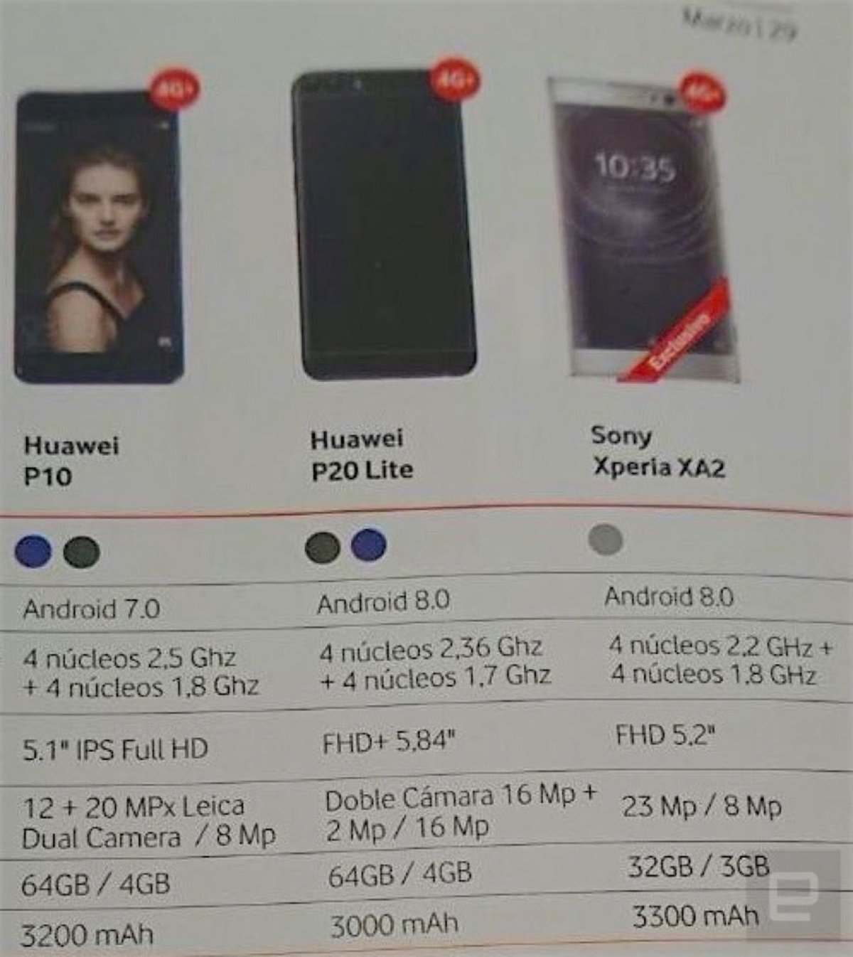 Huawei P20 Lite filtrado
