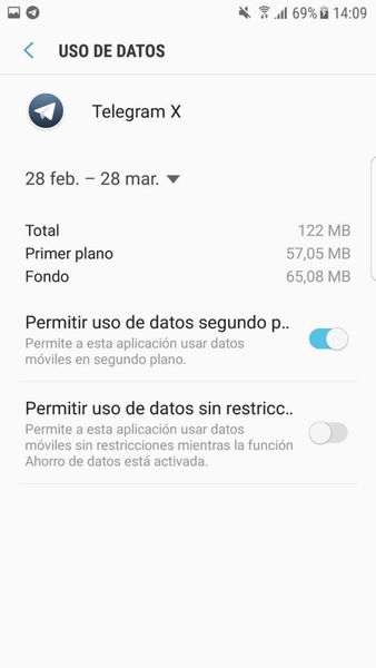 Todas tus apps tienen este "permiso" activado por defecto, y no deberían