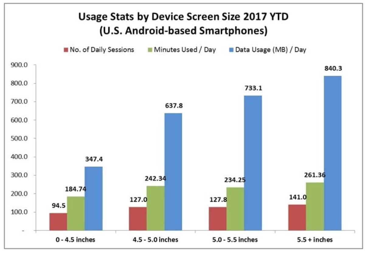 Usage-Stats-Smartphones