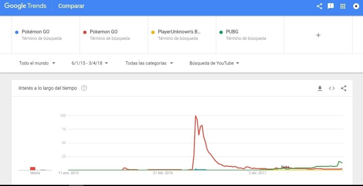 Pokemon GO vs PUBG término