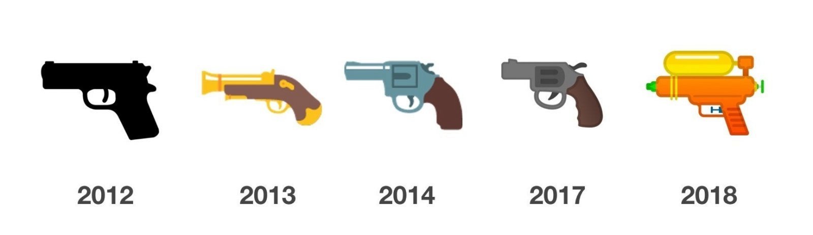 emoji pistola evolución