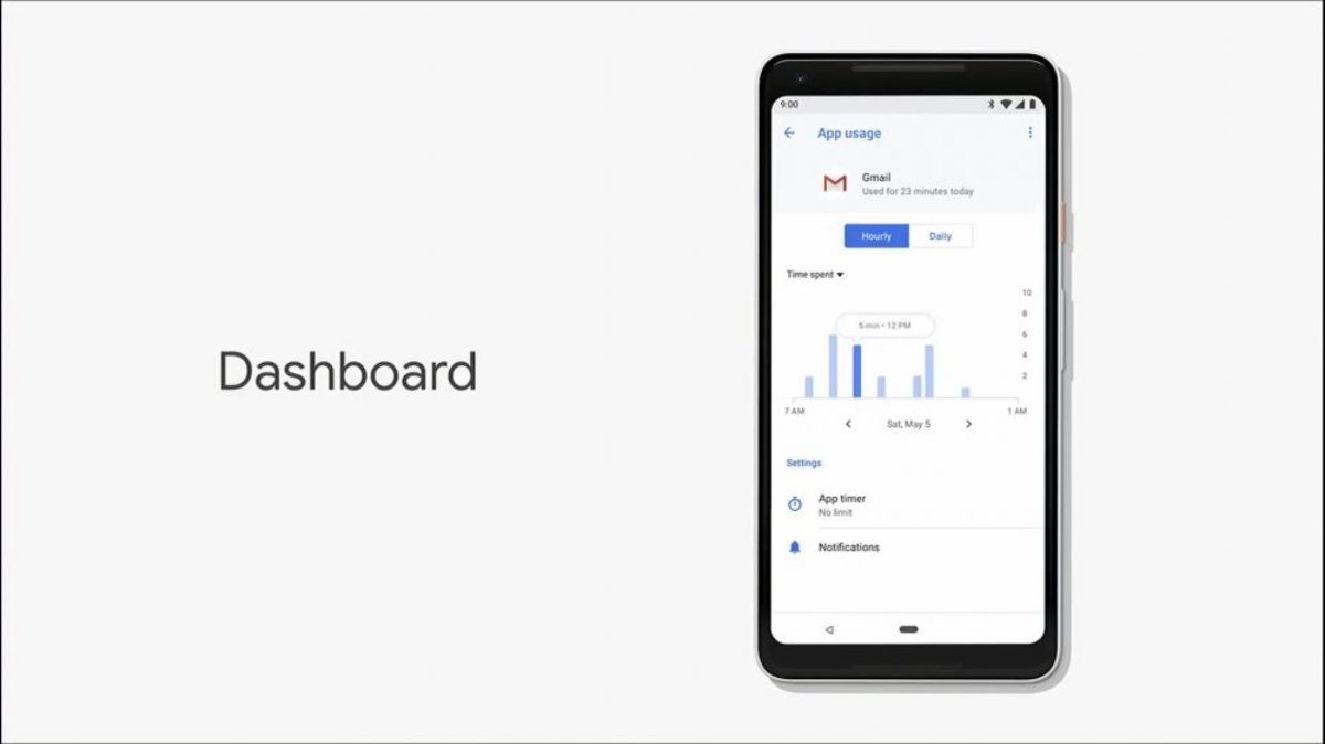 android p dashboard