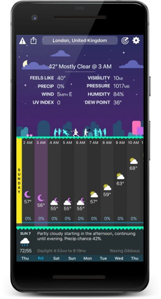 Carrot Weather, una de las apps del tiempo más famosas de iOS, ya disponible en Android