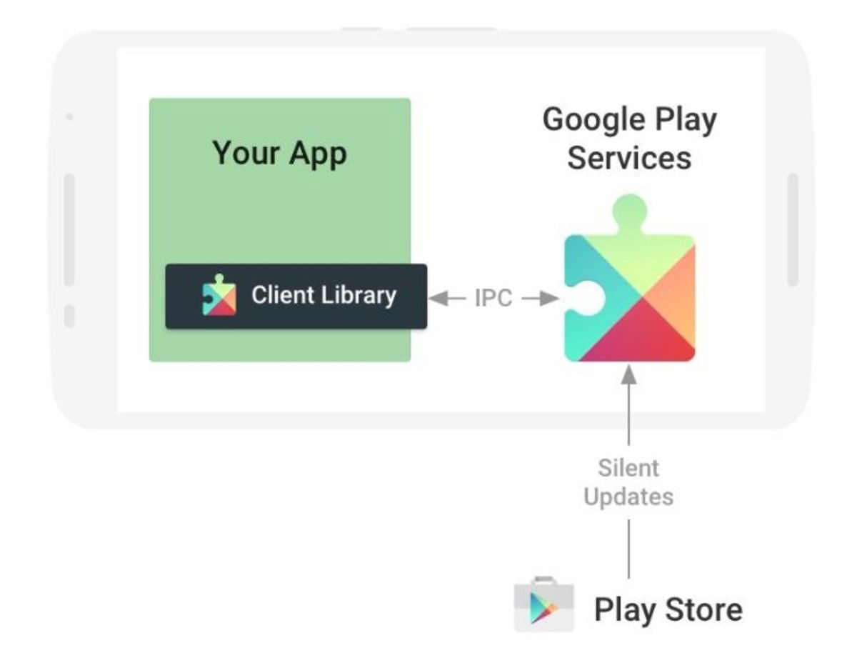 Servicios de Google Play - Aplicaciones en Google Play