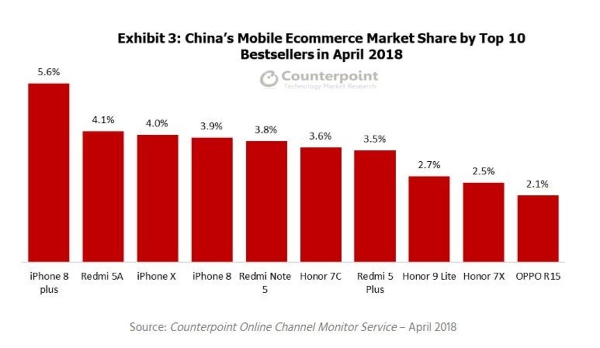 Los 10 móviles más vendidos en China, ¡más de 2.000 millones de compradores!