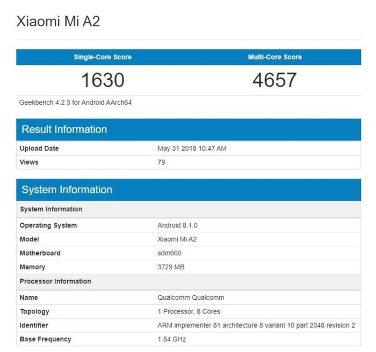 Geekbench filtra las especificaciones del nuevo Xiaomi Mi A2