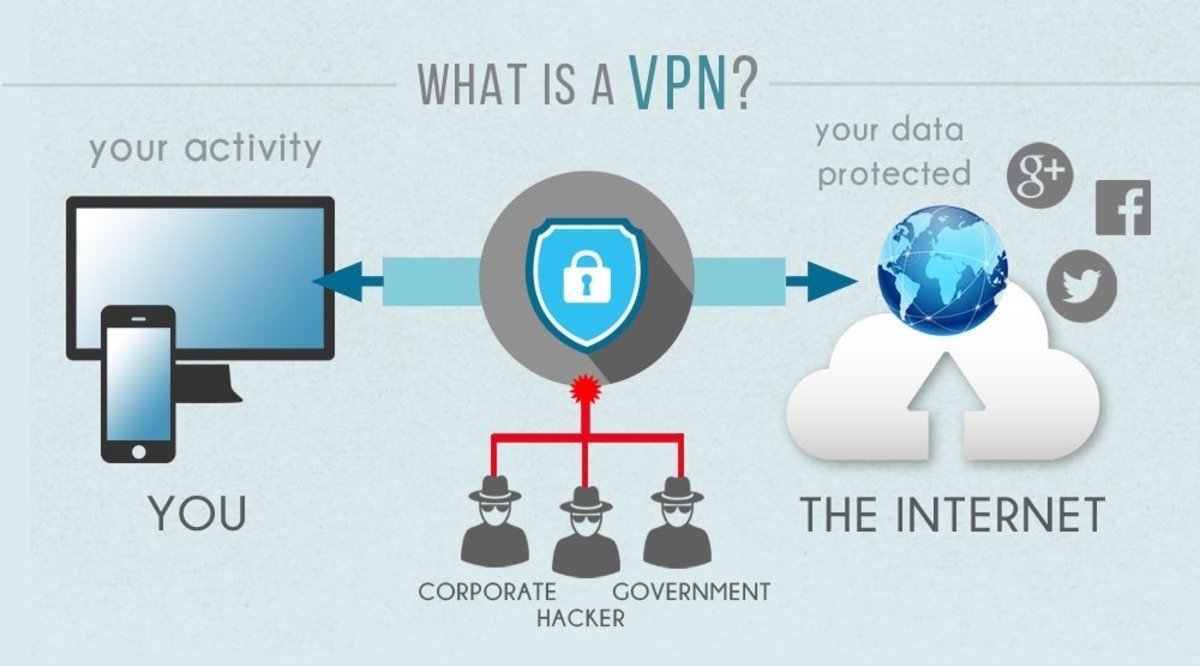 CyberGhost, uno de los servicios VPN más completos y potentes