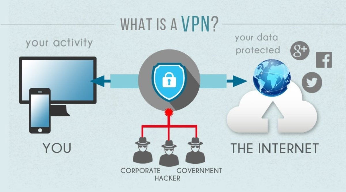 Cómo proteger nuestra navegación web usando WIFIs públicas