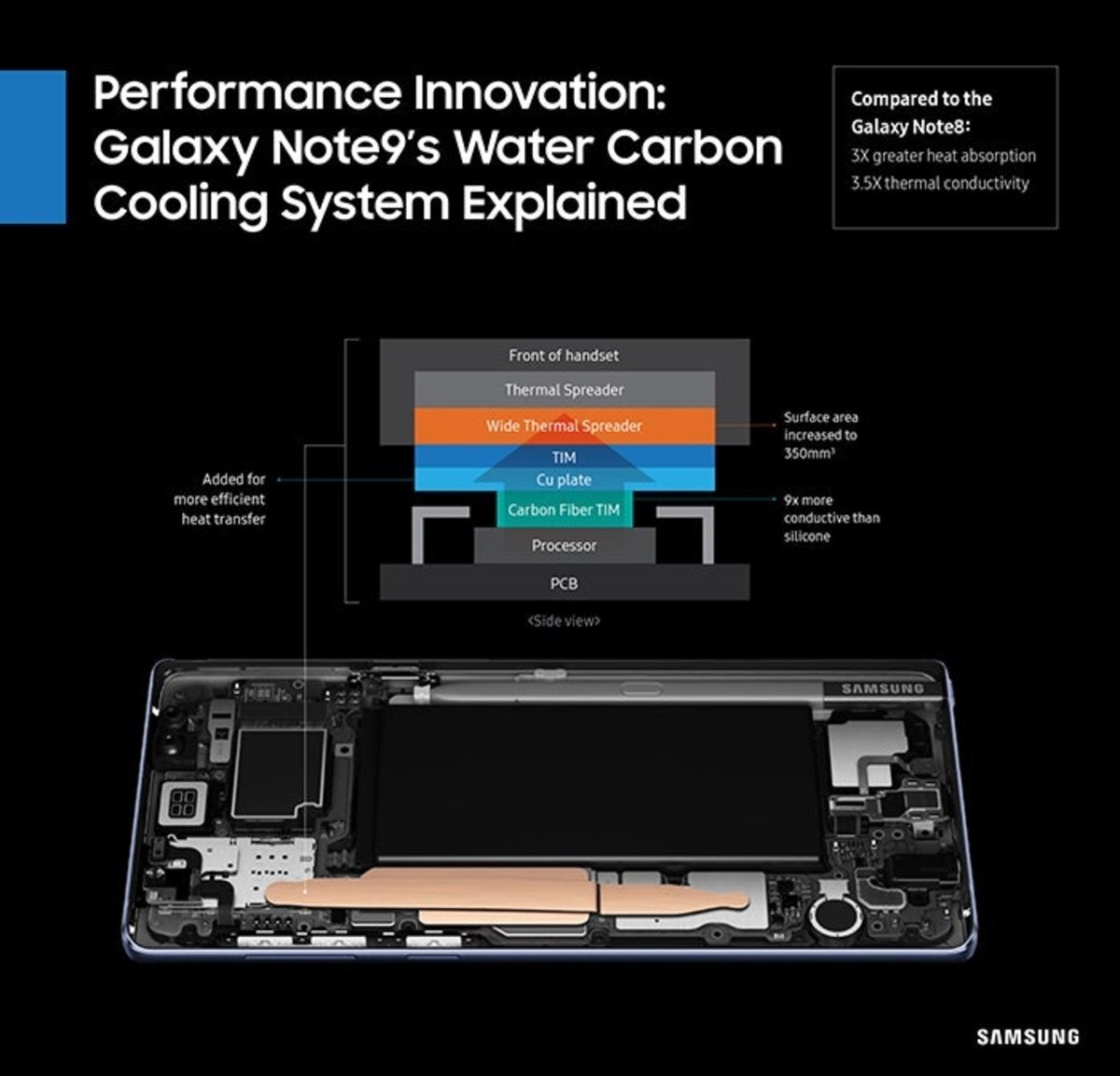 Samsung explica cómo funciona la refrigeración líquida del Note 9