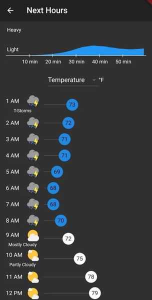 Las mejores aplicaciones del tiempo para Android