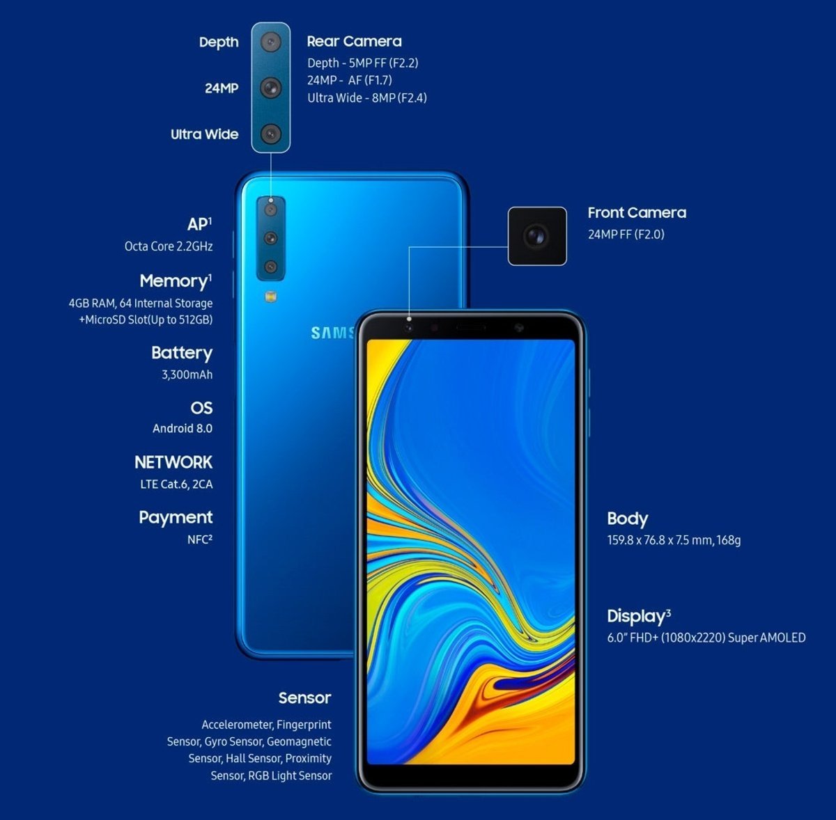 lucha directorio arco Samsung Galaxy A7 (2018): precio, características y especificaciones