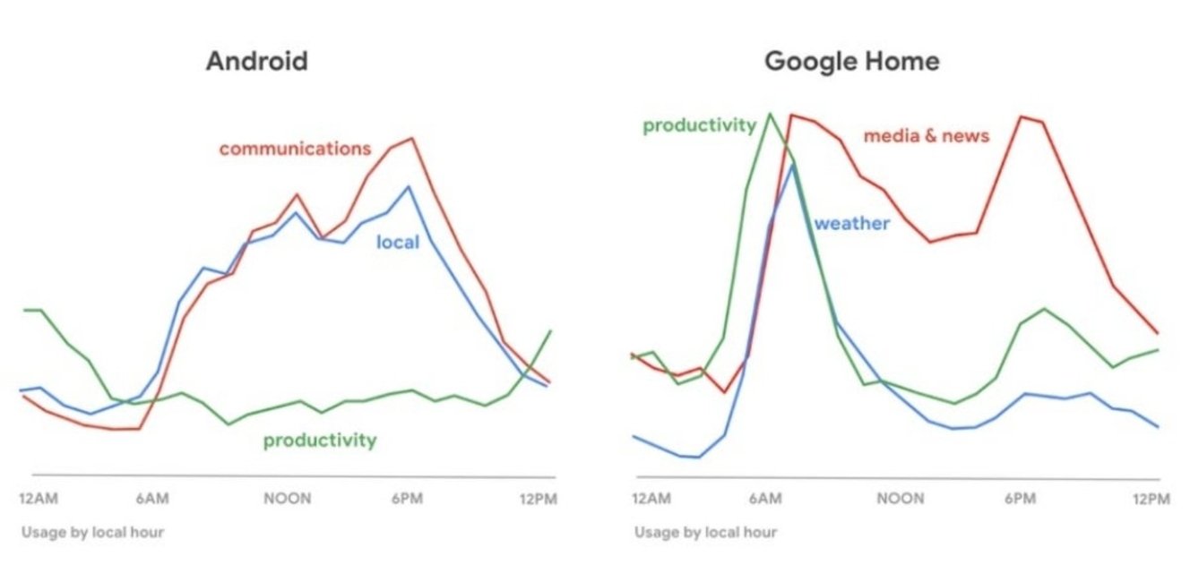 Google Cumple 20 años y estos son algunos de los datos más curiosos de la compañía