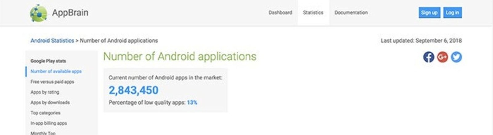 Aplicaciones en Android: cómo conocer todos sus datos de popularidad