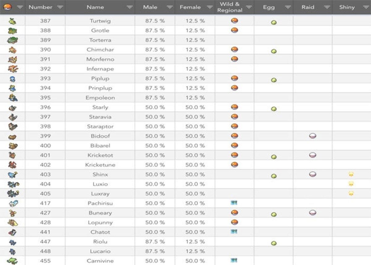 Pokémon GO, pokémo cuarta generación disponibles
