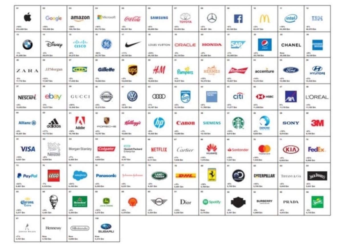 Este es el ranking de las firmas más importantes del mundo, liderado por Apple