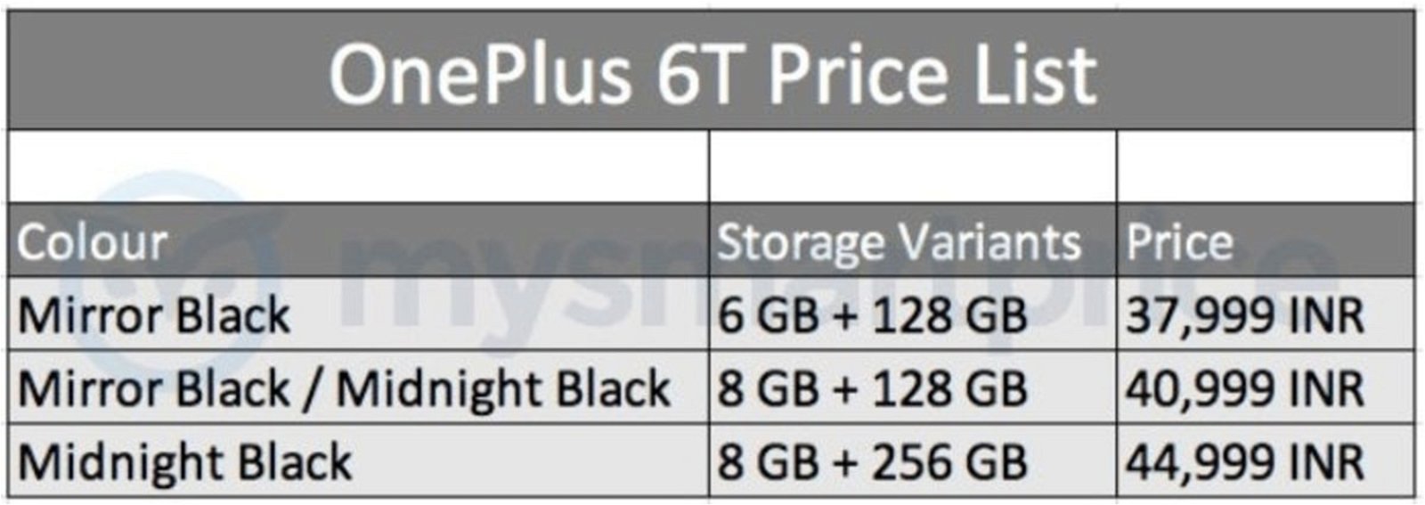 El OnePlus 6T será el móvil más caro de la historia de la firma