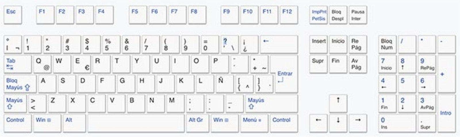 distribución teclado qwerty