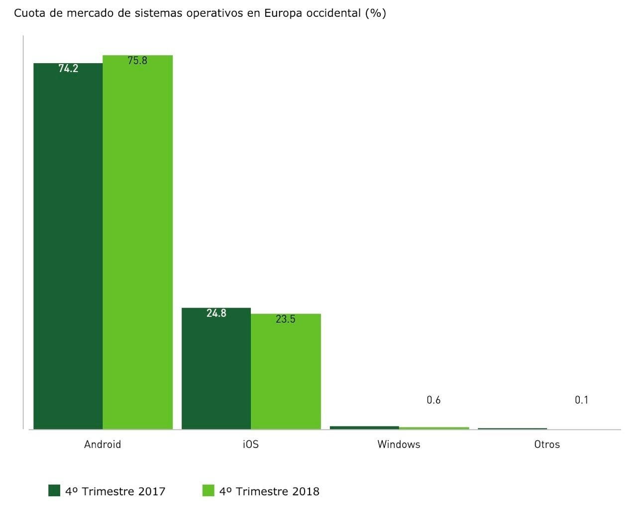 Cuota dispositivos europaCuota dispositivos europa