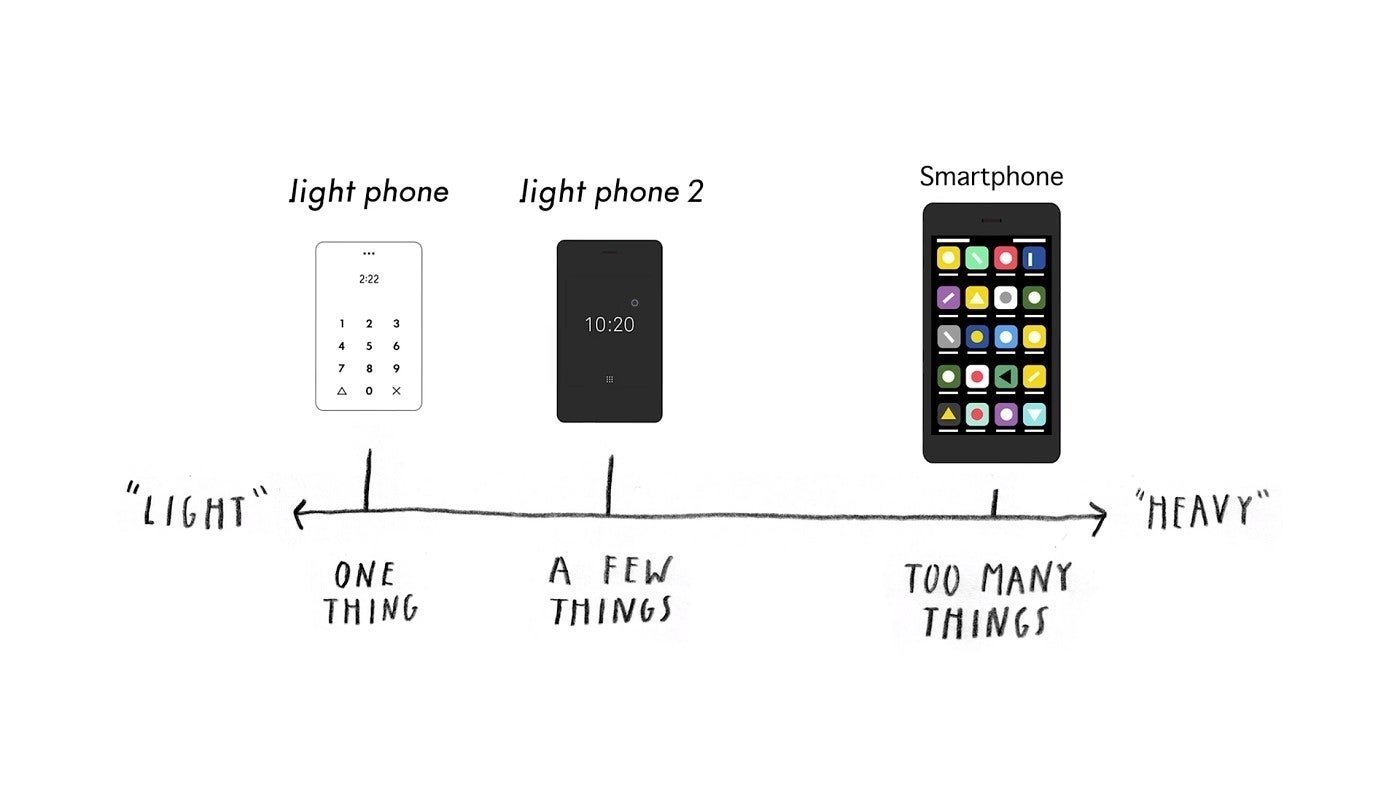 Light Phone 2 comparativa