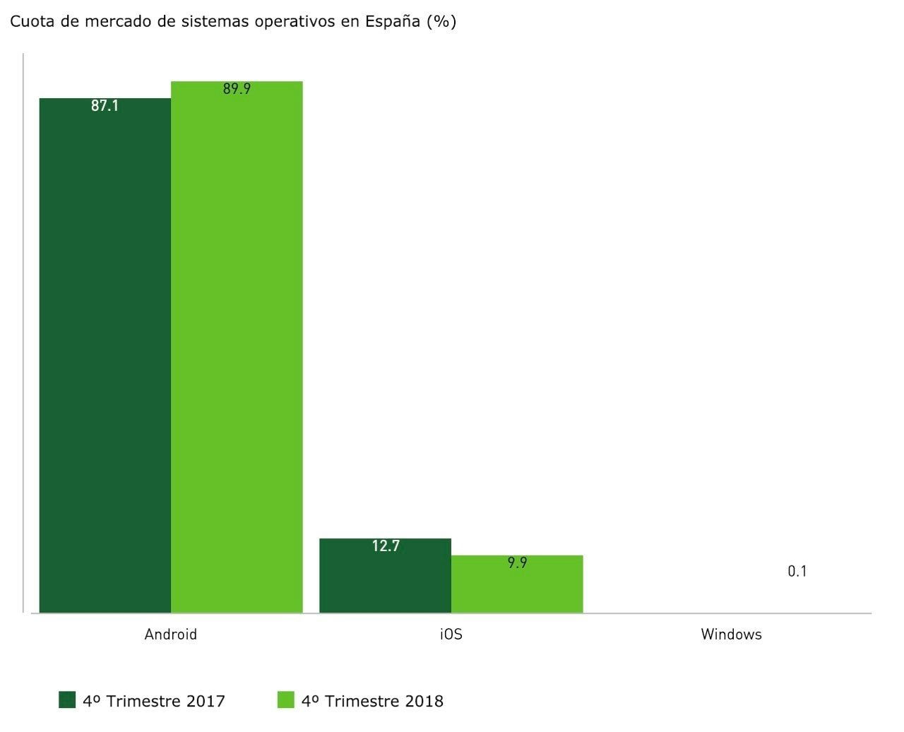 cuota dispositivos españa