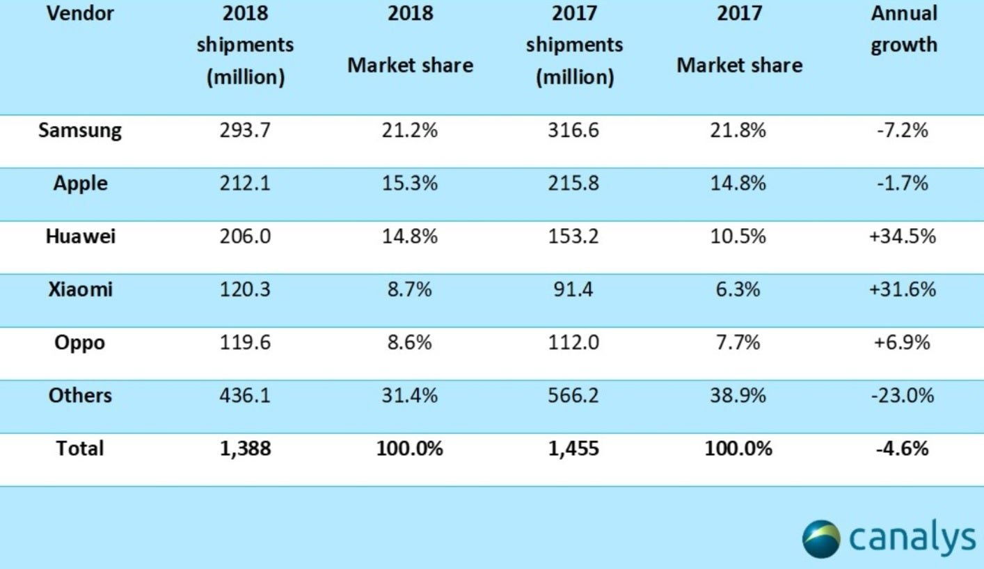 datos crecimiento 2018