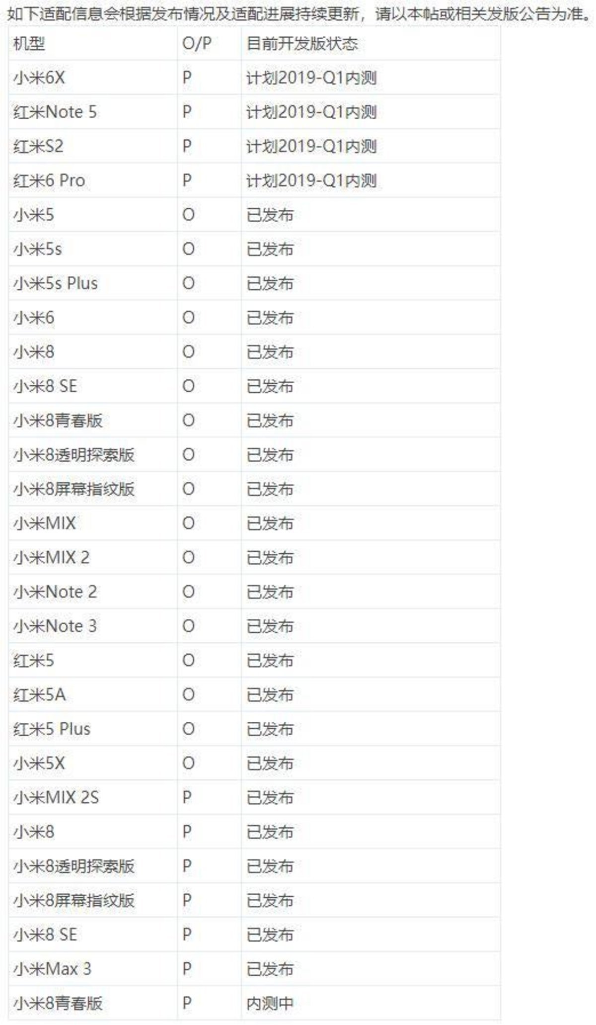 todos los Xiaomi que recibirán Android 9.0 Pie
