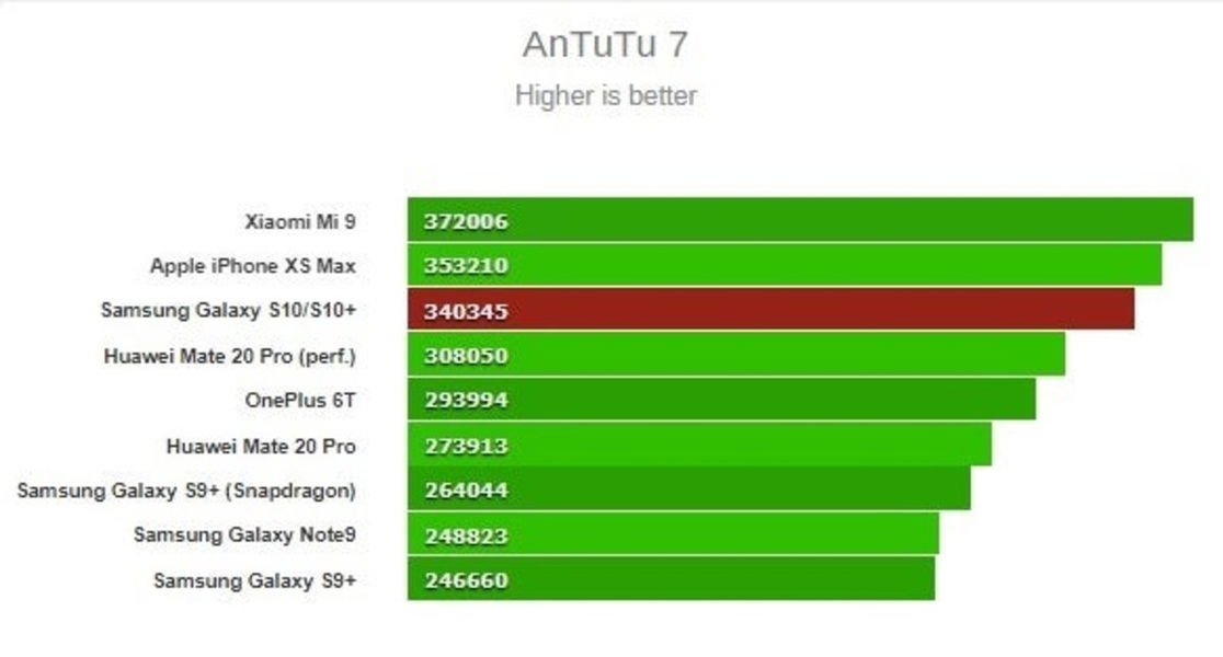 Antutu Xiaomi mi9