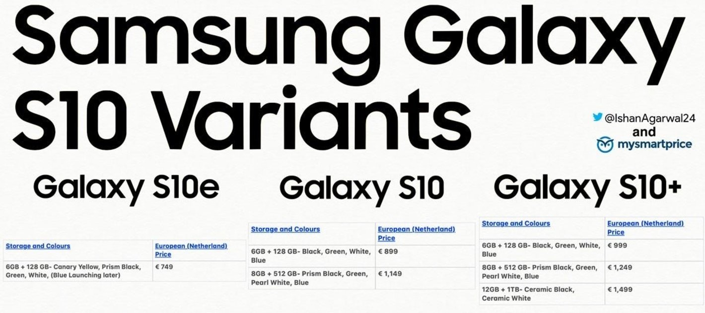 Samsung Galaxy S10 precios y almacenamiento de sus variantes