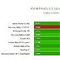 Xiaomi Mi9 Geekbench