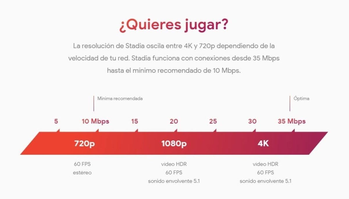 Conexion de Google Stadia