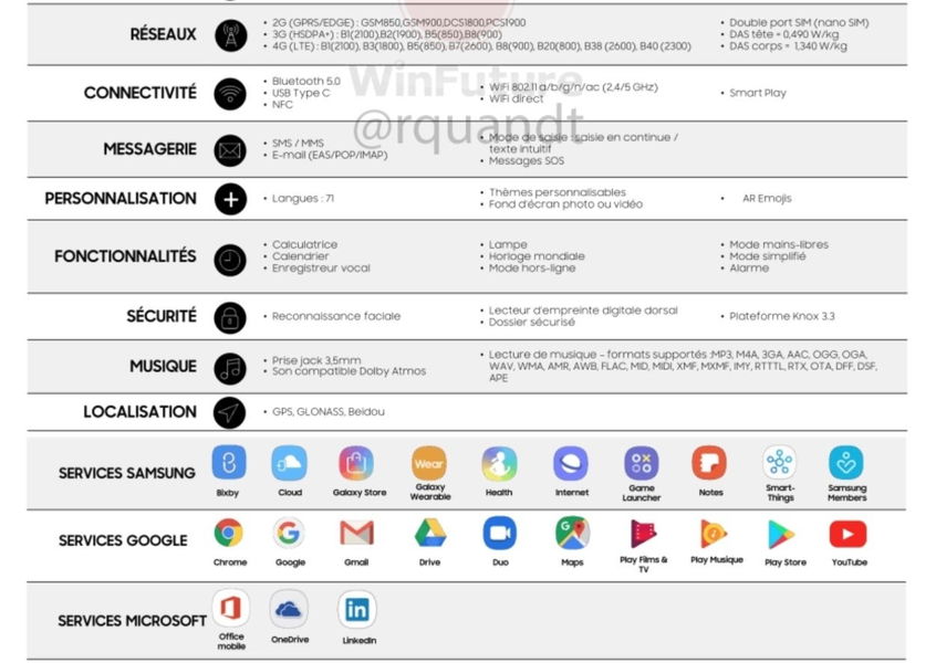 Samsung Galaxy A40: todas sus características oficiales confirmadas por Samsung