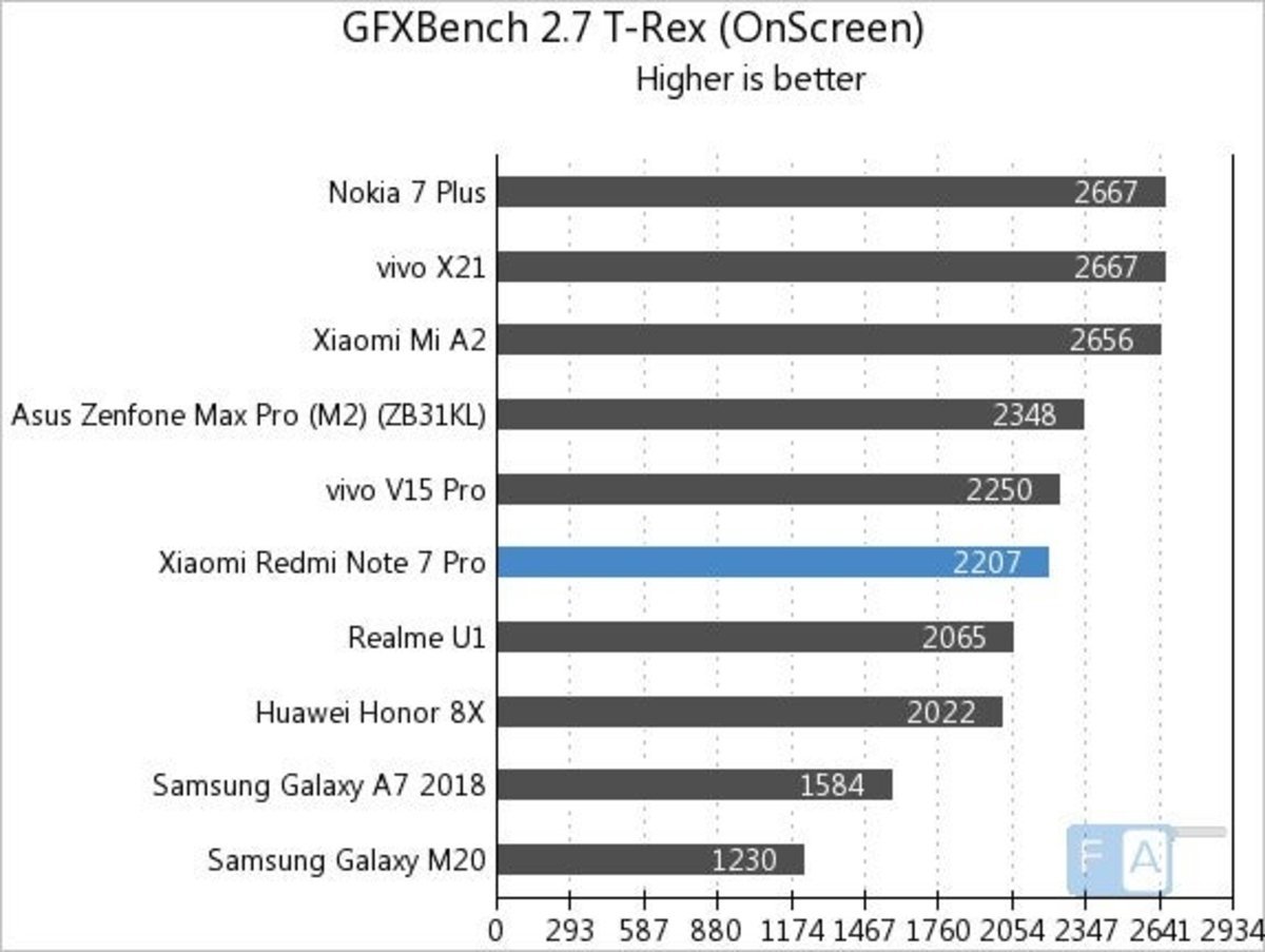 Xiaomi Redmi Note 7 Pro GFXBench