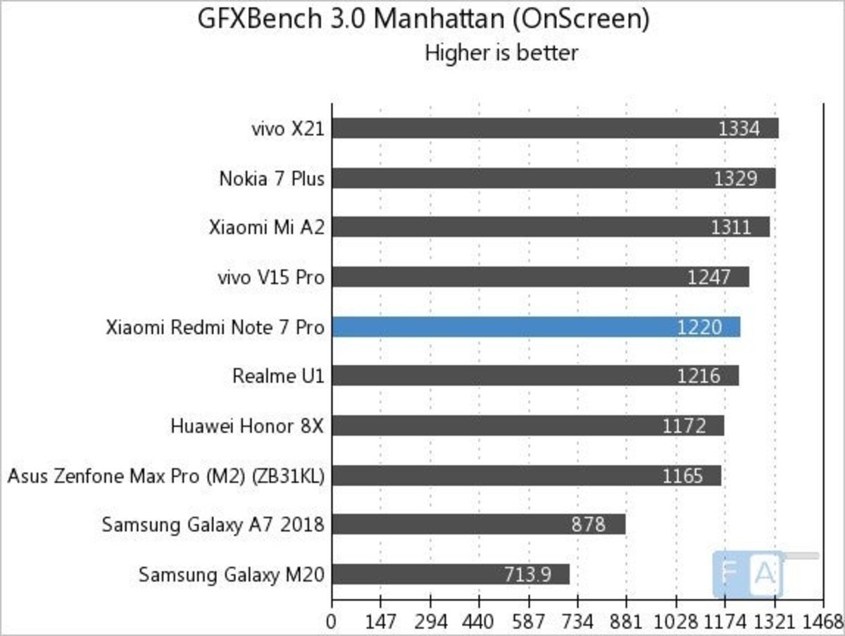 Xiaomi Redmi Note 7 Pro GFX Bench 3.0 Manhattan (OnScreen)