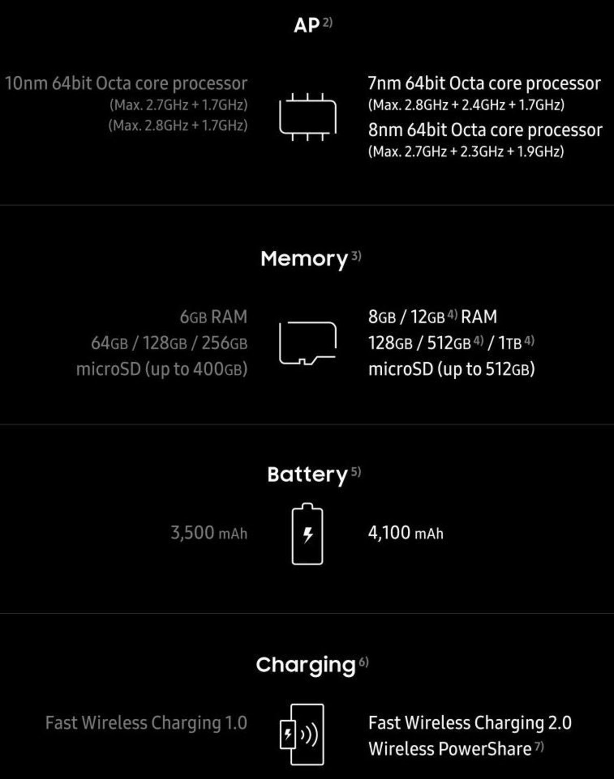 Las 11 principales diferencias entre el Samsung Galaxy S9+ y el Samsung Galaxy S10+