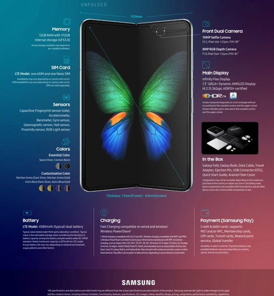 Samsung Galaxy Fold infonografia 2