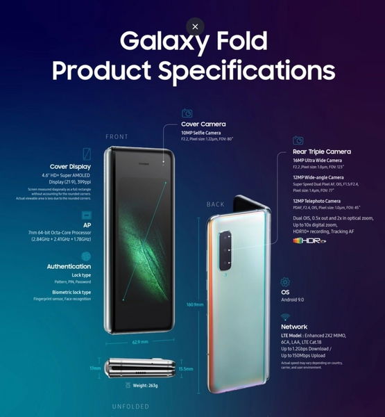 Samsung Galaxy Fold infonografia