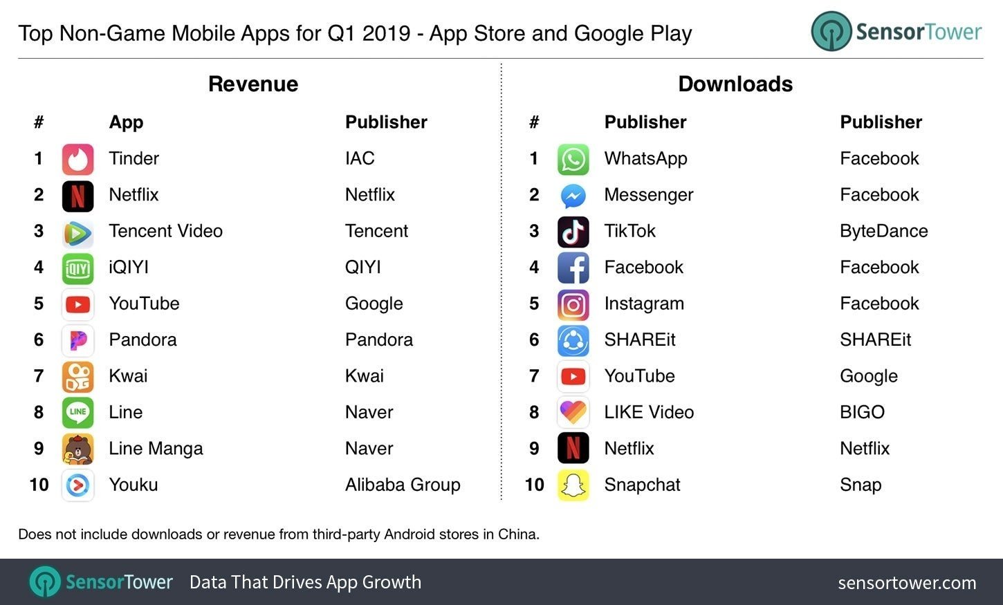 Apps más descargadas en el Q1 de 2019